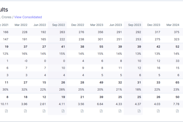 kaynes technology share price