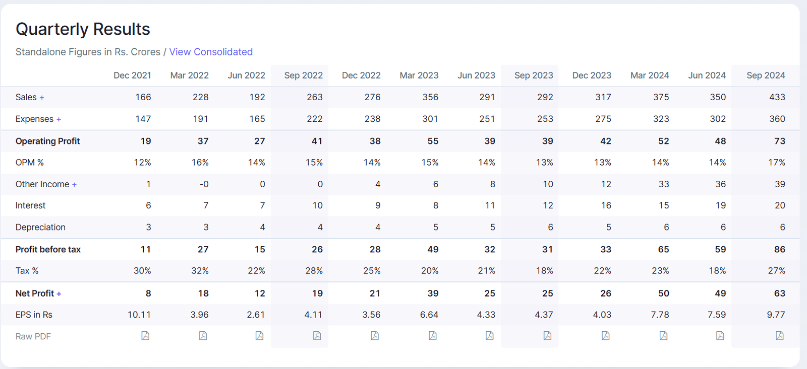 kaynes technology share price